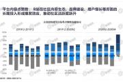 【洞察】短视频行业逐步回血，多平台组合策略有助品牌线上突围